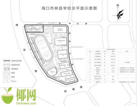 海口江东新区林昌学校获可研批复 将建一所12年制学校