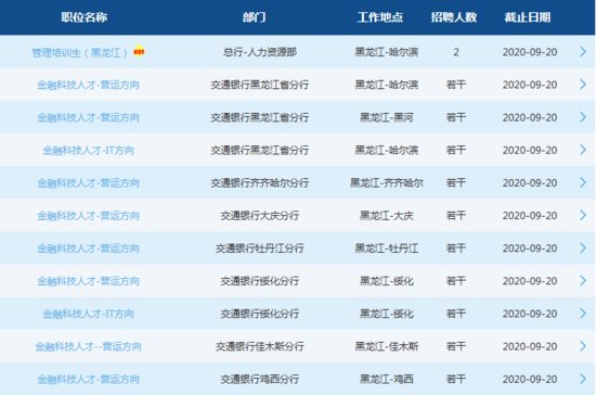 2021交通银行黑龙江分行秋季校园招聘72名工作人员公告
