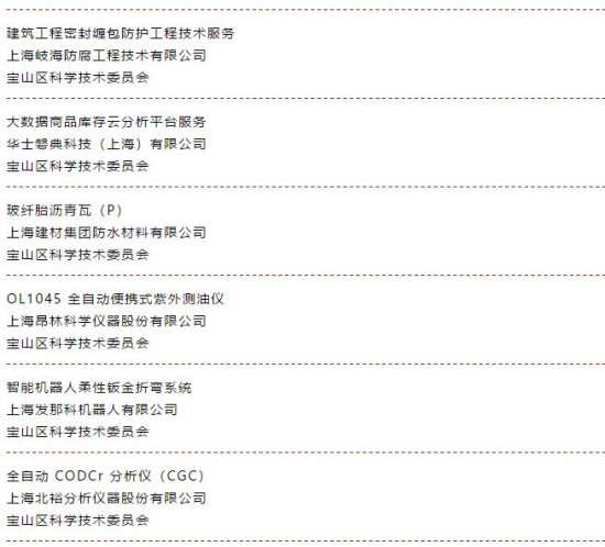 宝山13个项目入选2021年第5批<em>上海市</em>高新技术成果转化项目公示...