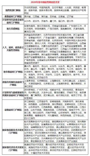 2020年中国优秀政务平台推荐及综合影响力评估结果通报
