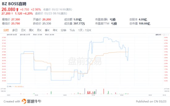 美股前瞻 | 丰田宣布1000亿日元股票回购计划；游戏驿站盘前涨超...
