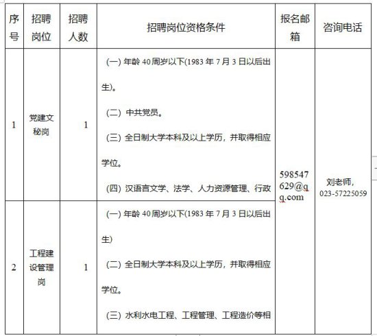 重庆巫山水利发展有限公司党建文秘岗、工程建设管理岗
