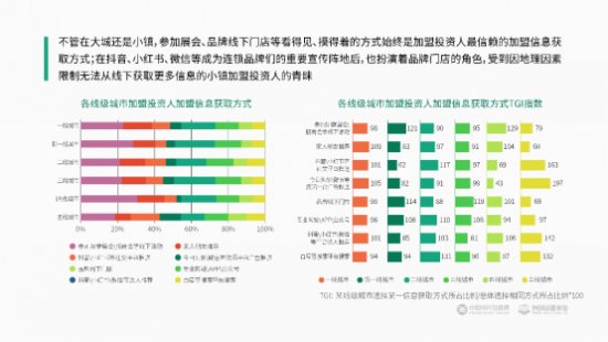 中国特许加盟展发布《加盟投资人群洞察报告》：<em>展会</em>仍是最主要...