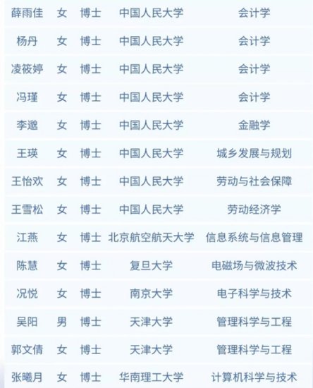 <em>中国电子集团</em>总部招录名单公布，清一色的名校博士，标准这么高...