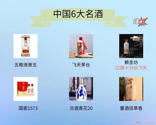 就在刚刚，央视发布<em>中国</em>新6<em>大名</em>酒排名揭晓，看看你喝过几款？
