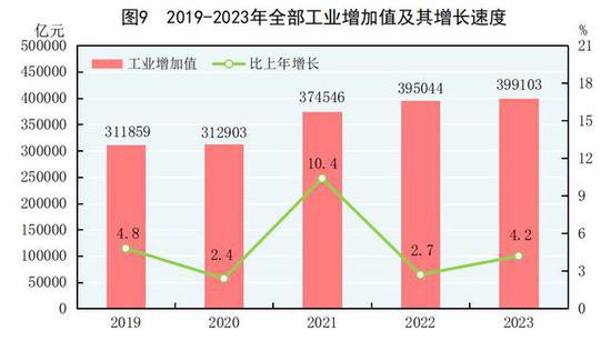 2023年国民经济和社会发展统计公报
