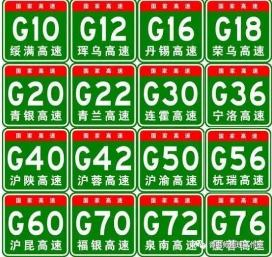 中国高速公路编号傻傻搞不清楚？附你应该掌握的交通运输地理...