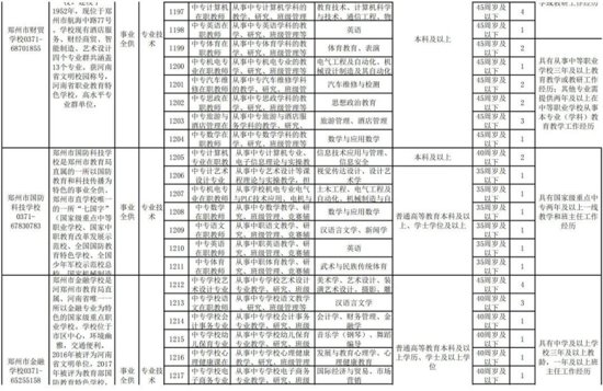 河南郑州34所<em>学校招聘</em>414名教师