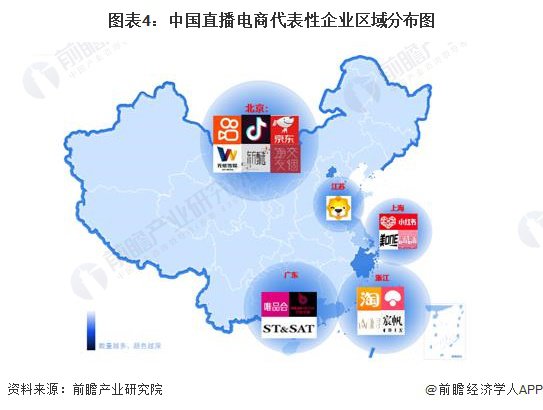 2024年中国直播电商行业产业链现状及市场竞争格局分析 东南沿海...
