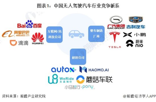 洞察2024：中国无人<em>驾驶汽车</em>行业竞争格局及市场份额分析(附市场...