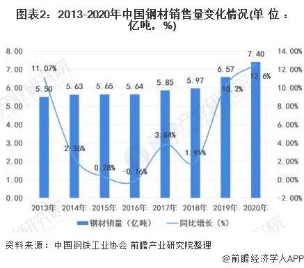 2021年<em>中国</em>钢铁物流行业<em>市场现状</em>及发展趋势分析 预计钢铁年货运...