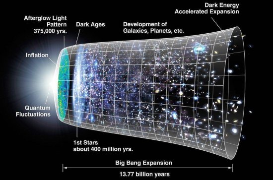 宇宙是否是无穷大的？如何向怀疑论者<em>解释</em>这个事实？
