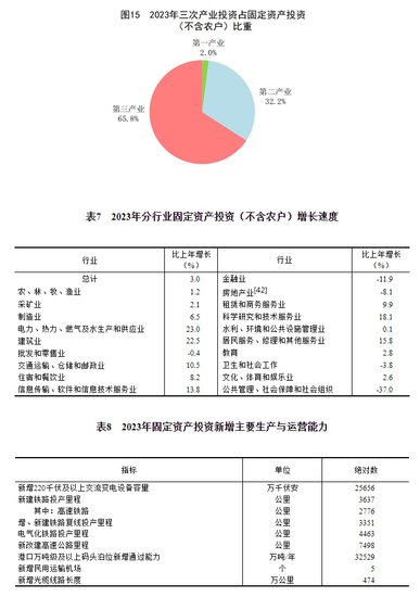 国家统计局：中华人民共和国2023年国民经济和社会发展统计公报