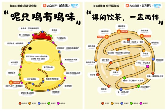 维他奶x大众点评“城会玩计划”寻味广州100家美食热点！