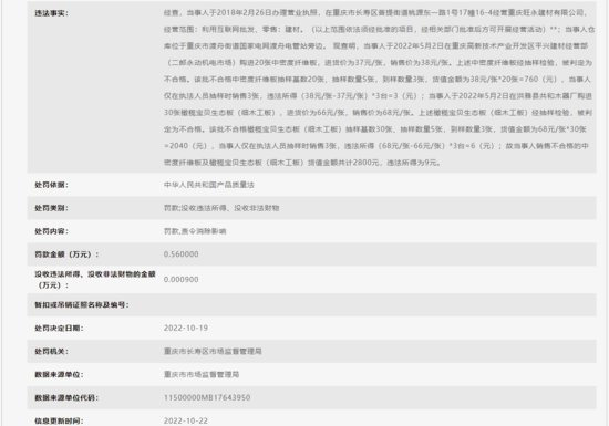 重庆旺永建材有限公司销售不合格板材被罚款5600元