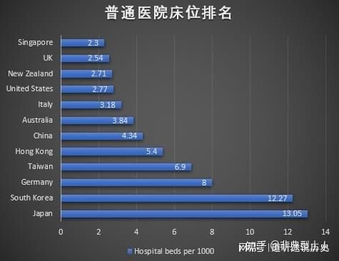 全球ICU数<em>排名</em>，台湾<em>亚洲</em>第一。