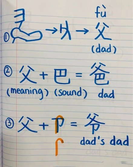 低年级中文老师用<em>什么</em>分级读物<em>好</em>？