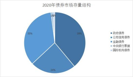 2022中国债券行业<em>市场现状调研</em> 债券行业发展趋势分析