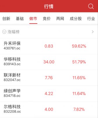 收评：新三板做市指数跌0.67% 遭遇<em>日线</em>四连阴