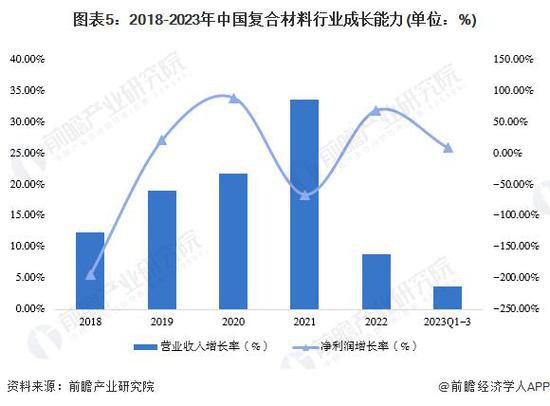 2024 年中国复合材料行业经营<em>效益</em>分析 行业经营规模持续增长