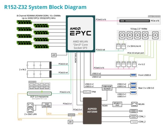 技嘉宣布 40 余款<em>服务器</em>新品支持 AMD 第三代 EPYC 7003 霄龙...