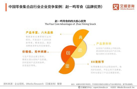 2024-2025年中国零食集合店市场分析及发展趋势报告