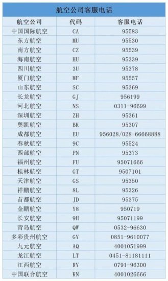 宁波、舟山、台州机场所有航班全部取消 杭州机场目前取消航班...
