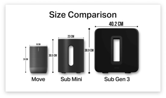 Sonos Sub Mini 体验：一块更小巧的重低音“积木”