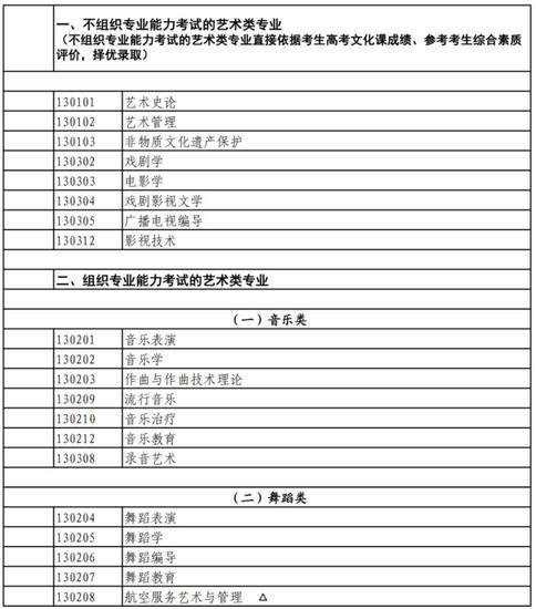 北京2024高考艺术类考试<em>招生</em>专业目录公布