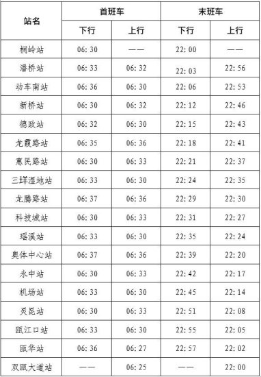 4月14日起，每周五温州S1线延长<em>运营时间</em>