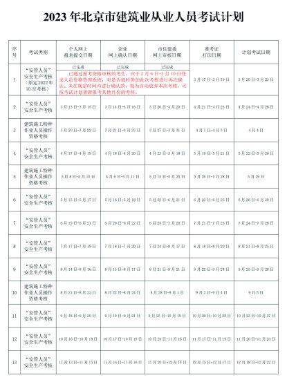 2023年北京市建筑业从业人员考试计划
