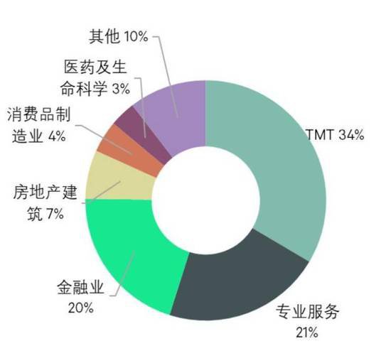 三季度广州大宗投资仅13.2亿,环比少了六成