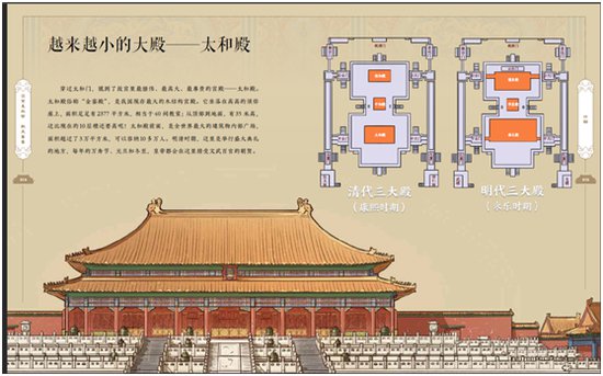 一座紫禁城，半部<em>中国</em>史：《这里是故宫》