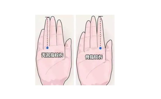 一个人是否容易焦虑，看<em>手指长度</em>便知？