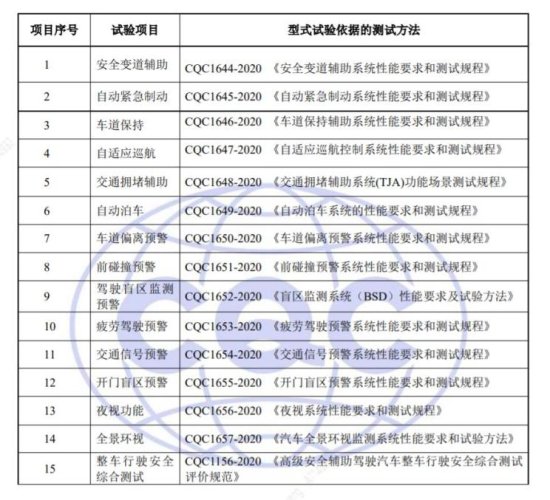 中国质量认证中心发布辅助驾驶汽车认证