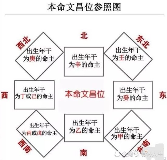 中天易学分享：文昌位布局之法和文昌塔的摆放位置