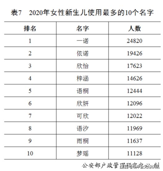 2021年最新百家姓排名顺序·各省前十姓氏排行