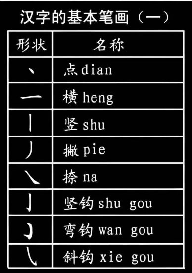 可打印丨小学生必须掌握的1000个汉字基本笔画，偏旁<em>部首</em>！