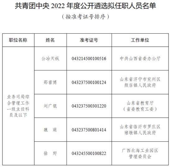 共青团中央2022年度公开遴选拟<em>任职</em>人员<em>公示公告</em>