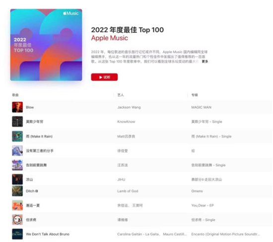 <em>抖音</em>音乐出品歌曲入选Apple Music年度榜单，多样玩法助力影视原...