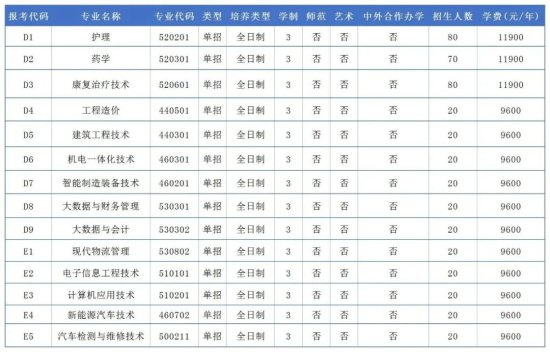 来了！河南省2023年高职单独招生考试报考指南！