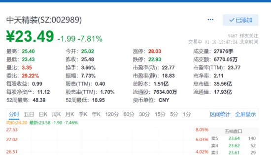 <em>中天精装</em>股价跌7.8%，预计2021年净利润同比降25.86%至41.75...