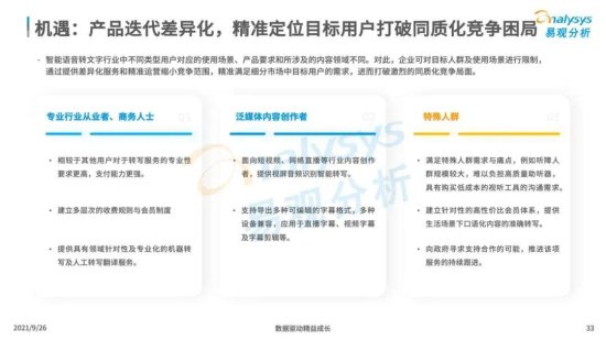 2021年中国<em>智能语音</em>转写<em>工具</em>行业发展洞察