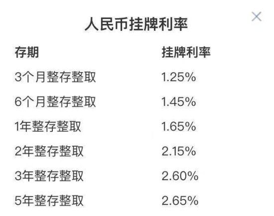 存款利率迈入“1%” ，多地银行这么干！杭州的情况怎么样？