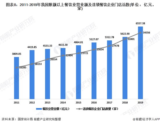 2020年中国商用智能交互显示设备行业需求<em>现状及</em>发展趋势<em>分析</em>...