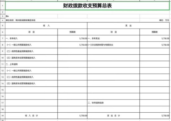 <em>锦州新闻</em>媒体集团部门预算（2023年）