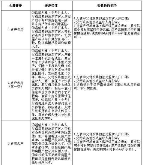 2023长沙县小学<em>一年级什么时候报名</em>入学