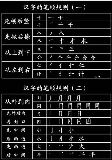 可打印丨小学生必须掌握的1000个汉字基本笔画，偏旁<em>部首</em>！