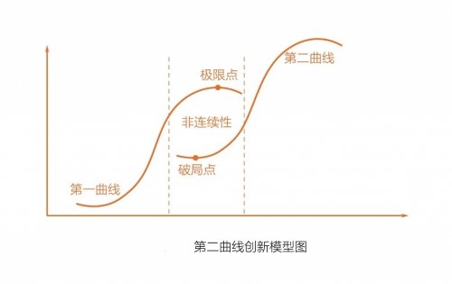伊对：拉动恋爱社交的第二增长<em>曲线</em>