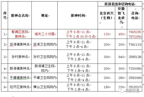 9月29日芜湖新冠疫苗接种点(接种时间+疫苗类型)